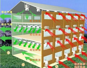 蕪湖現代制造業環境解決方案 廠房通風、車間降溫與數碼產品潔凈生產